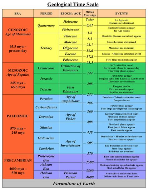 香港地勢特徵|香港的地理與地質歷史 (Geography and Geological History of。